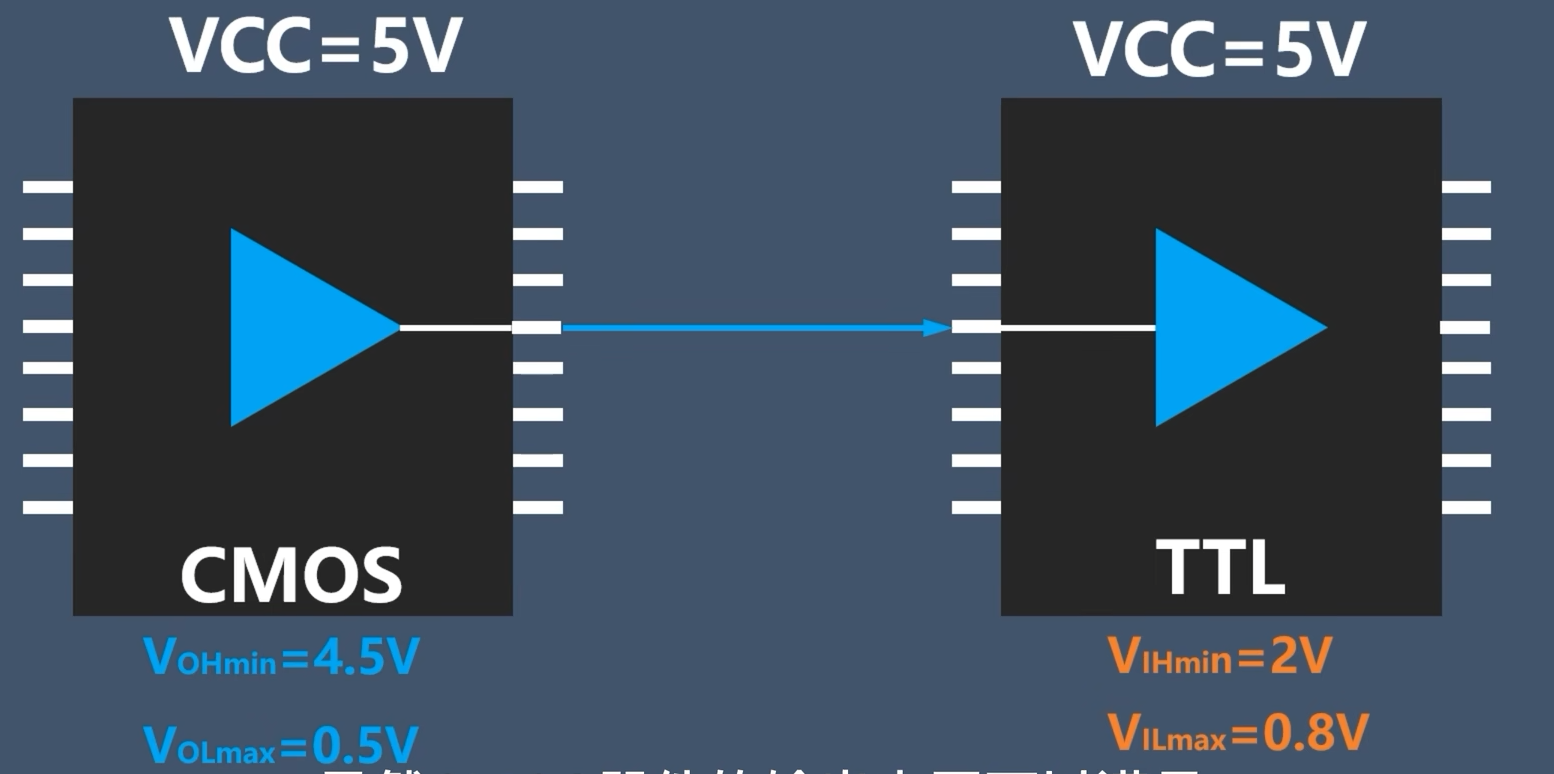 六,cmos电平与ttl电平
