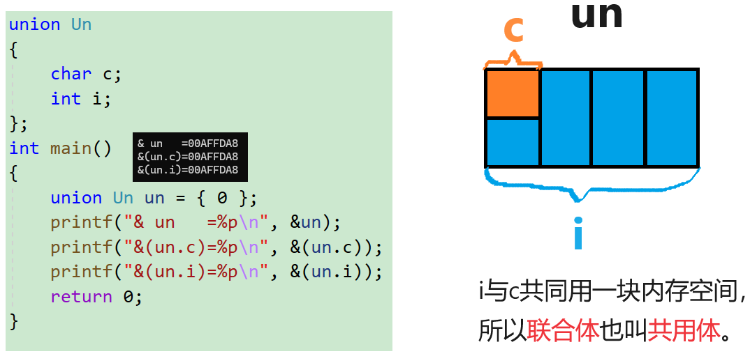 枚举（enum）+<span style='color:red;'>联合体</span>（<span style='color:red;'>union</span>）