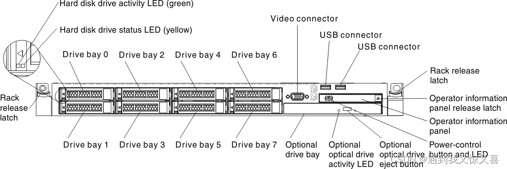 佛山IBM System x3550 M4服务器维修检查