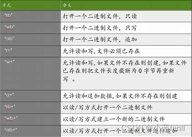 c语言：文件操作（1）