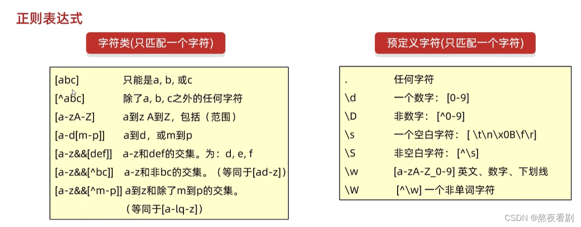 正则表达式状态转换图图片