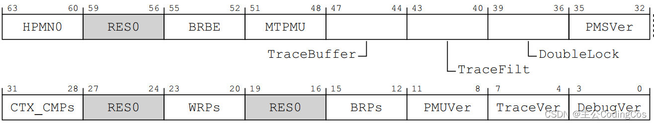 【ARM Coresight Debug 系列 -- ARMv8/<span style='color:red;'>v</span><span style='color:red;'>9</span> Watchpoint 软件实现<span style='color:red;'>地址</span>监控详细介绍】