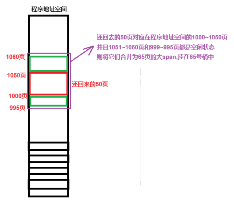 【项目日记(八)】第三层: 页缓存的具体实现(下)