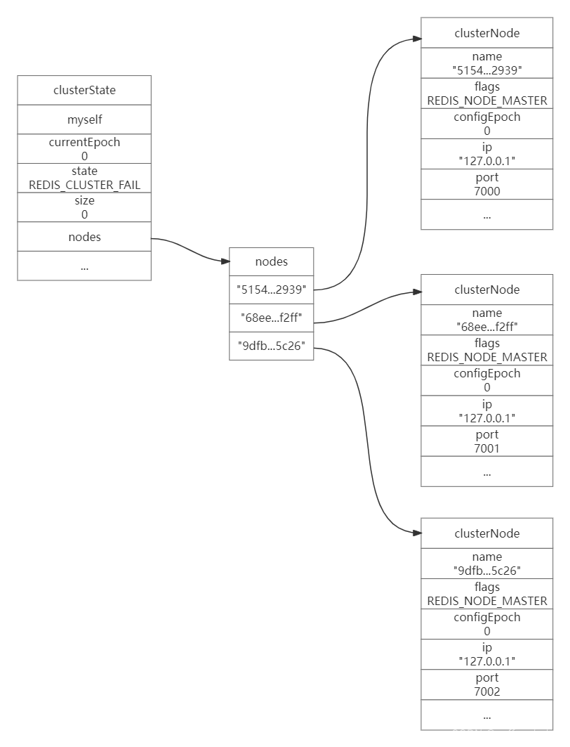 Redis<span style='color:red;'>中</span><span style='color:red;'>的</span>集<span style='color:red;'>群</span>(二)