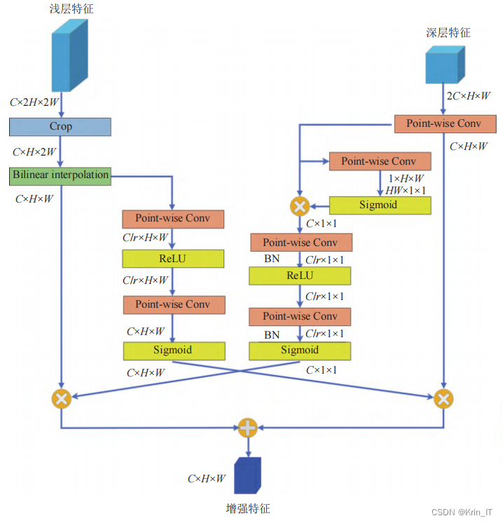 毕业设计-基于深度学习的无人驾驶目标检测算法系统 YOLO python 目标检测 机器学习 卷积神经网络 人工智能