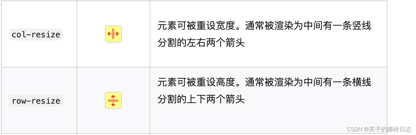 通过拖拽动态调整div的大小