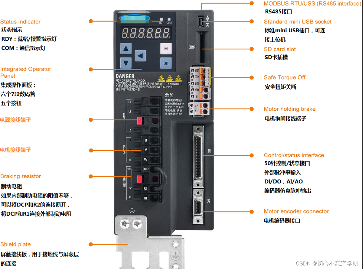 先进电机技术 —— 伺服驱动器与变频器