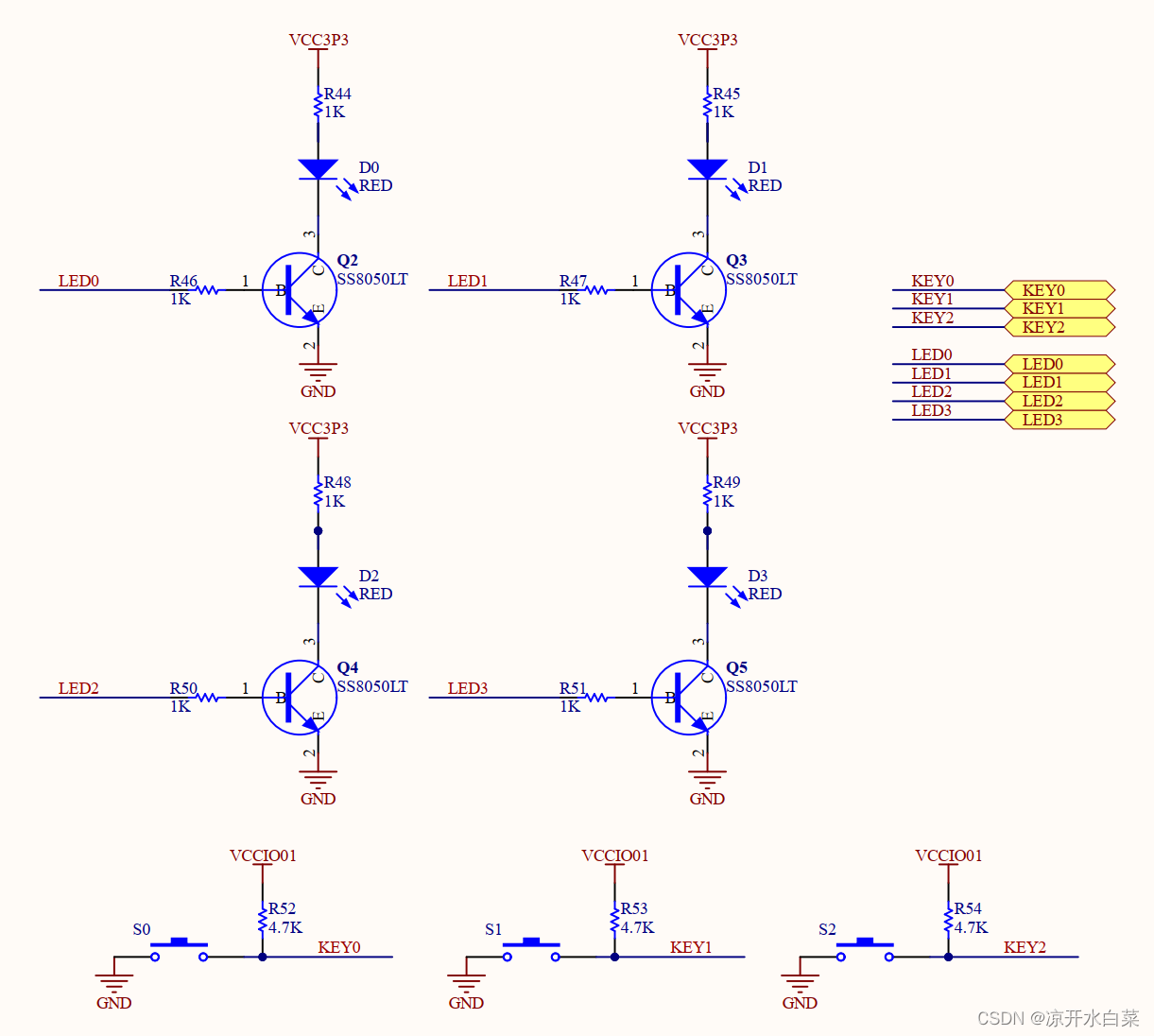 【FPGA】高云FPGA之科学的FPGA开发流程