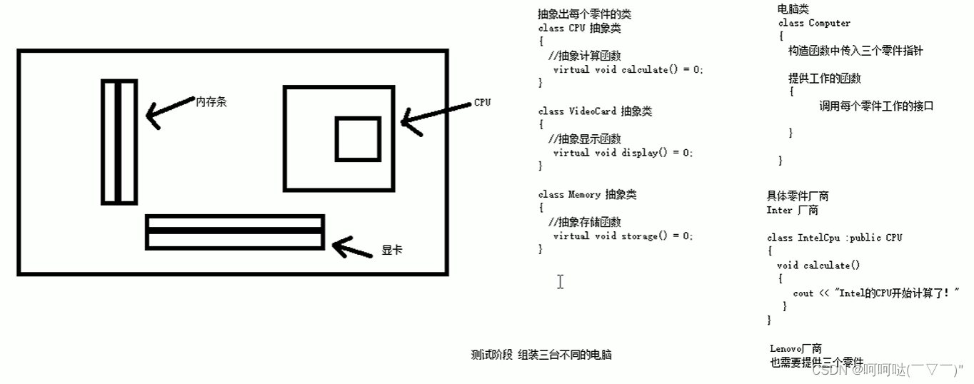 C++核心编程：类和对象 笔记