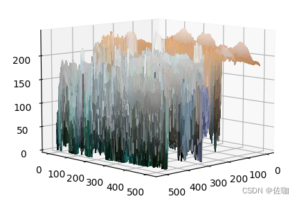 Python中调用matplotlib库三维可视化图像像素曲面分布