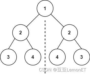 【Python刷题】对称二叉树