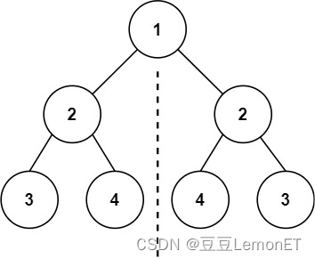 【<span style='color:red;'>Python</span><span style='color:red;'>刷</span><span style='color:red;'>题</span>】对称<span style='color:red;'>二</span><span style='color:red;'>叉</span><span style='color:red;'>树</span>