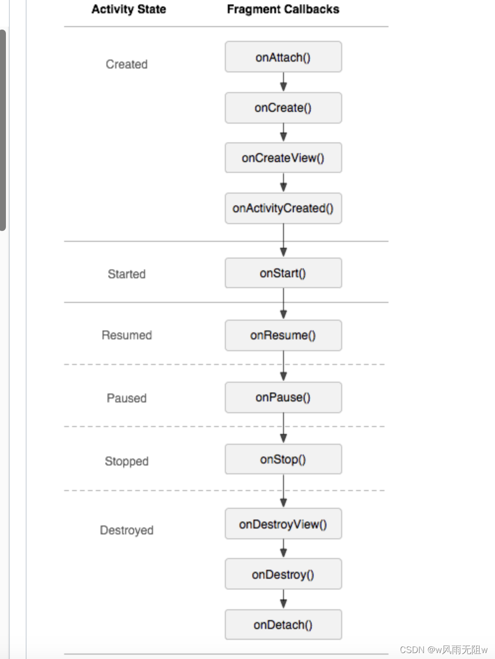 掌握Android Fragment开发之魂：Fragment的深度解析（上）