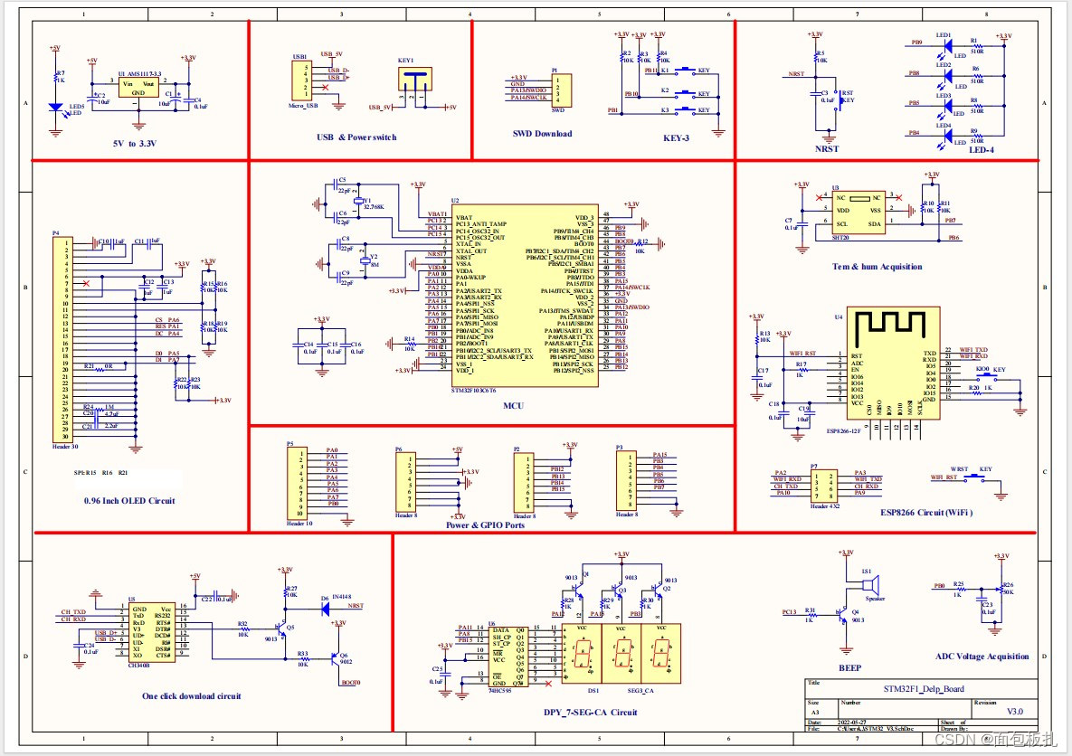 【STM32+HAL+Proteus】系列学习教程1---STM32开发板介绍及串口下载程序方法