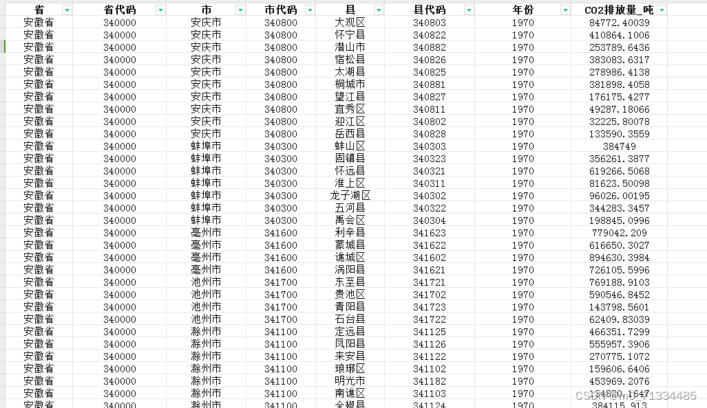 1970-2021年全国区县级碳排放数据8