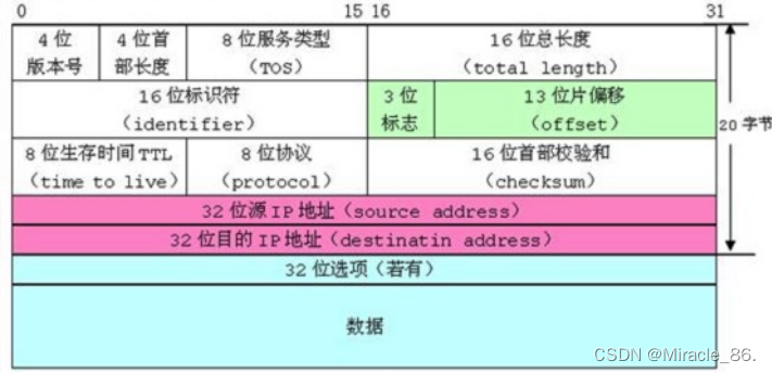 穿越代码之海：探寻结构体深层逻辑，展望未来应用新天地