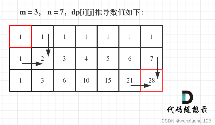 <span style='color:red;'>算法</span>打卡day<span style='color:red;'>34</span>