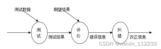 基于SSM的婚恋网站的设计与实现论文