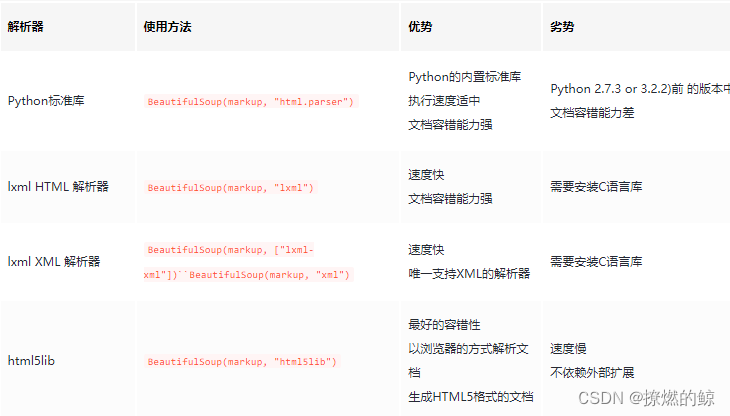 Python爬虫教程:入门爬取网页数据