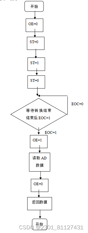 基于单片机的智能台灯设计1.42