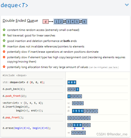 【Standard Sequence Containers(C++ STL顺序容器教程，质量极高)】CSDN博客