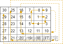 螺旋矩阵算法(leetcode第885题)