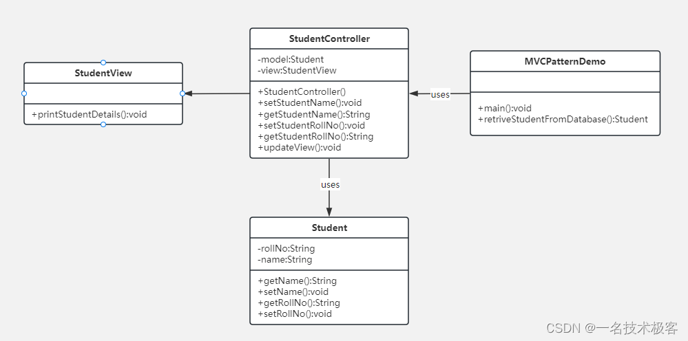 27-Java MVC 模式