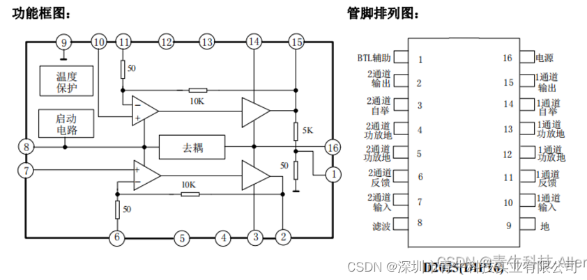 双通道音频功率放大电路，外接元件少， 通道分离性好，3V 的低压下可正常使用——D2025