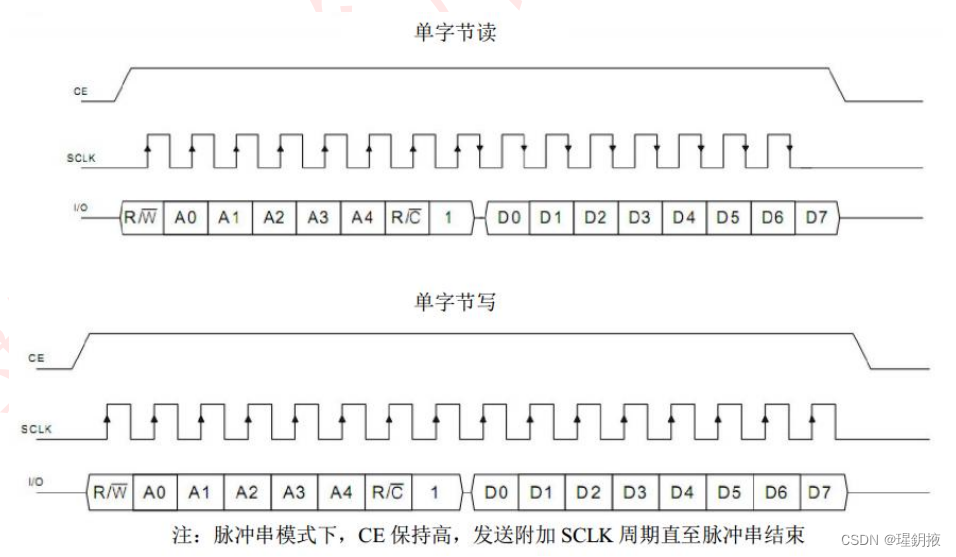 DS18B20 温度传感器和DS1302时钟芯片