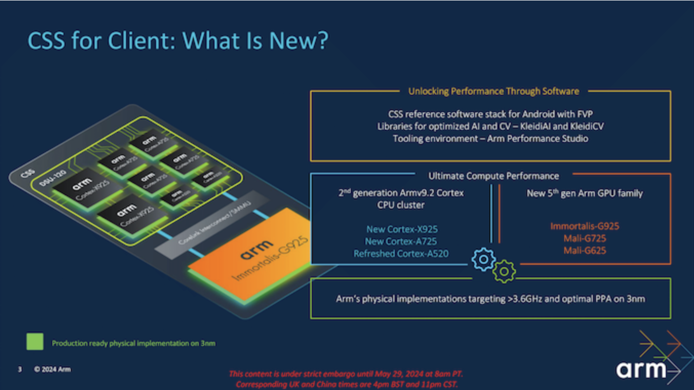 Arm发布Cortex X925、A725、A520，Armv9.2架构