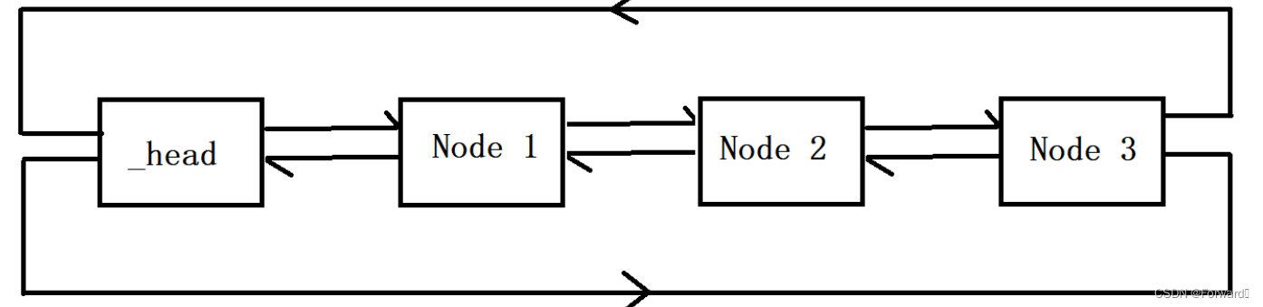 C++——list的使用及其模拟实现