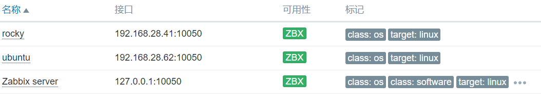 Zabbix（四）