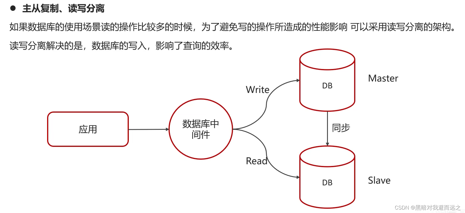 MySQL索引创建原则和失效问题