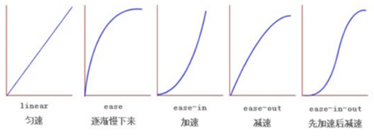 【H5C3】提高课程笔记