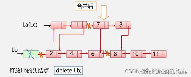 手把手教数据结构与算法：有序线性表设计