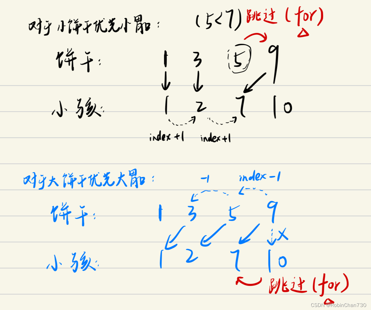 力扣日记3.11-【<span style='color:red;'>贪心</span><span style='color:red;'>算法</span>篇】455. <span style='color:red;'>分发</span><span style='color:red;'>饼干</span>