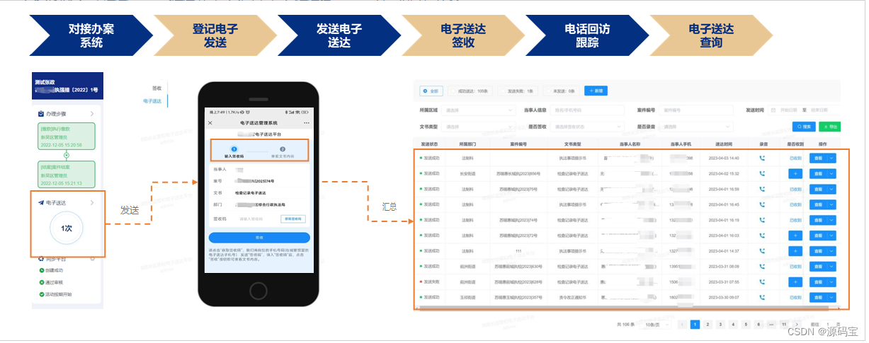 全套java数字化智慧城管系统源码核心应用系统建设