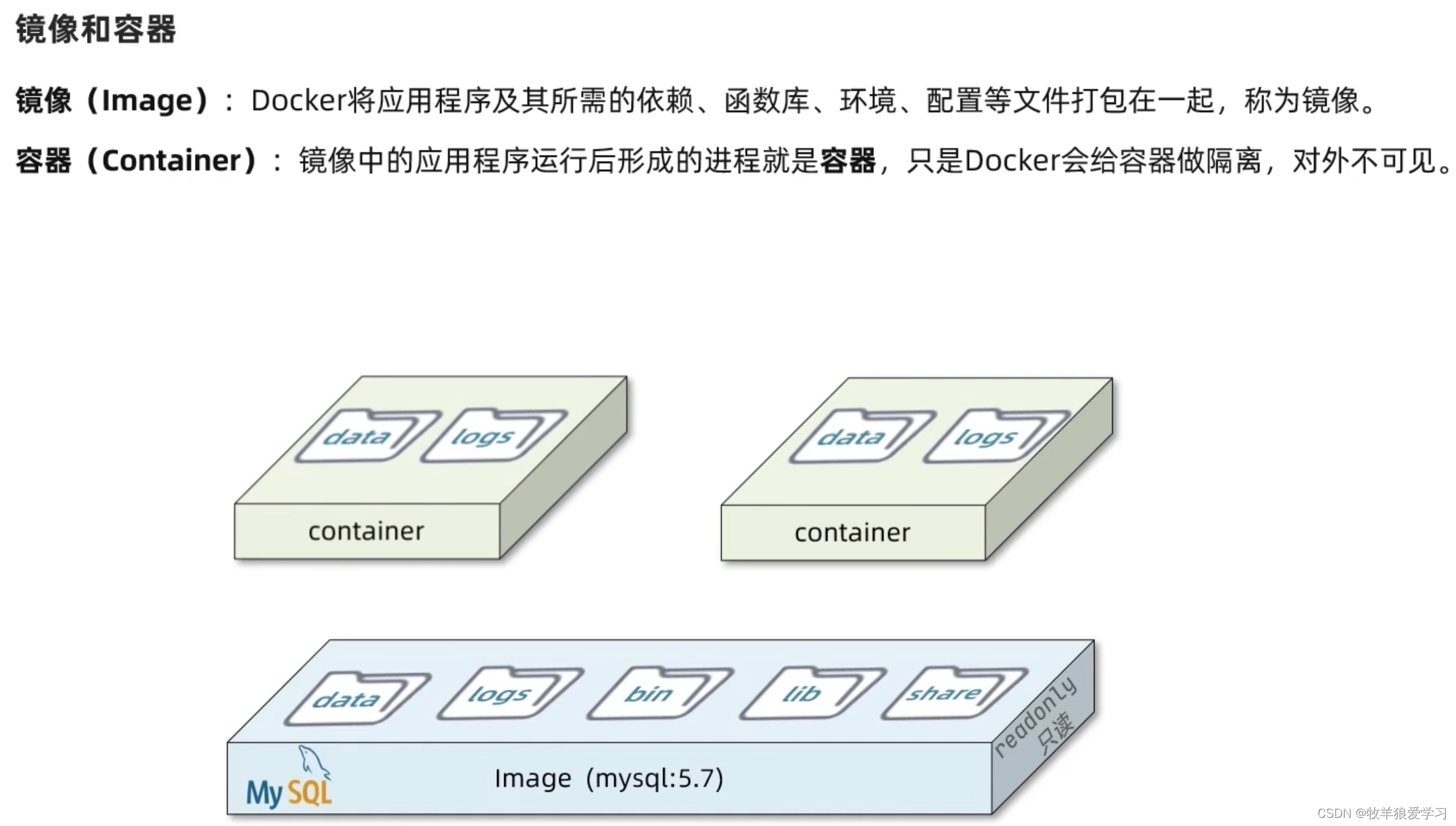 <span style='color:red;'>微</span><span style='color:red;'>服务</span>-7 <span style='color:red;'>Docker</span>