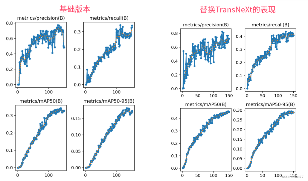 YOLOv8改进 | 主干篇 | 12月份最新成果TransNeXt特征提取网络（全网首发）