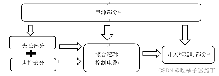 声光控路灯控制系统设计与仿真