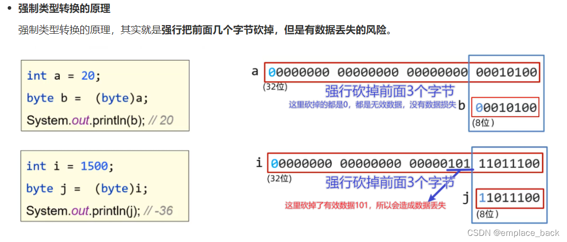 Java 类型转换