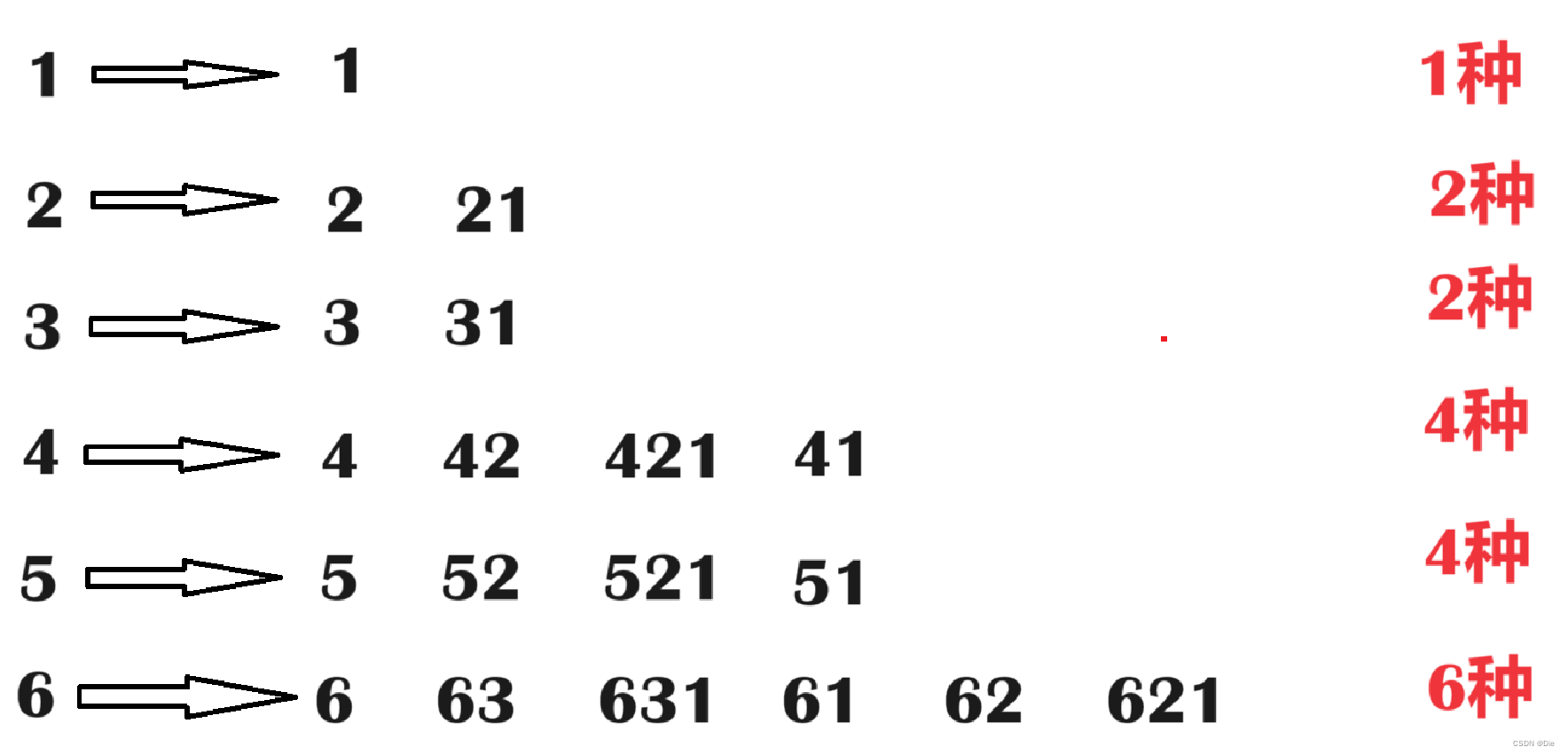 洛谷 P1028 [NOIP2001 普及组] 数的计算 （递推，数学）