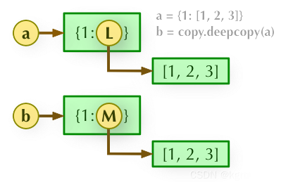 python 列表对象函数