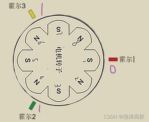 电机霍尔信号图解