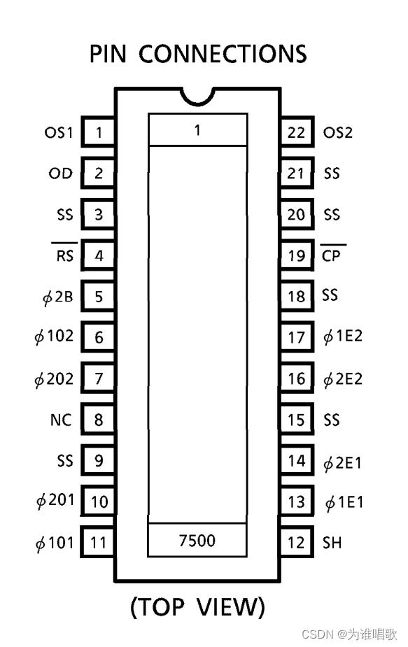 stm32f407驱动tcd1702c线阵ccd并采集数据发送到电脑绘制曲线