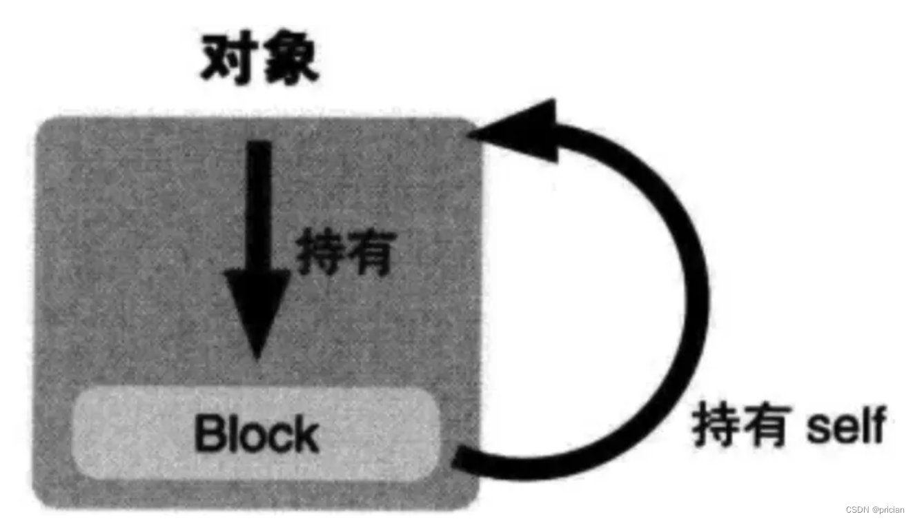 OC学习笔记--基础篇