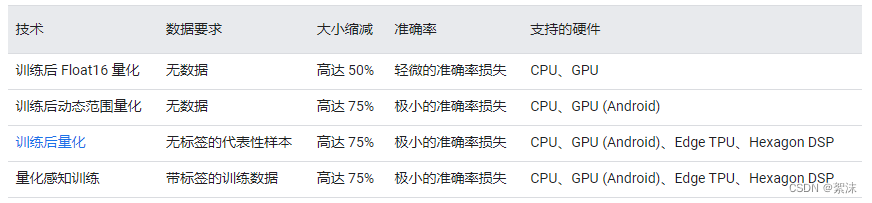 深度学习笔记（九）——tf模型导出保存、模型加载、常用模型导出tflite、权重量化、模型部署