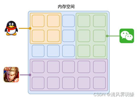 事件<span style='color:red;'>循环</span>(<span style='color:red;'>消息</span><span style='color:red;'>循环</span>)