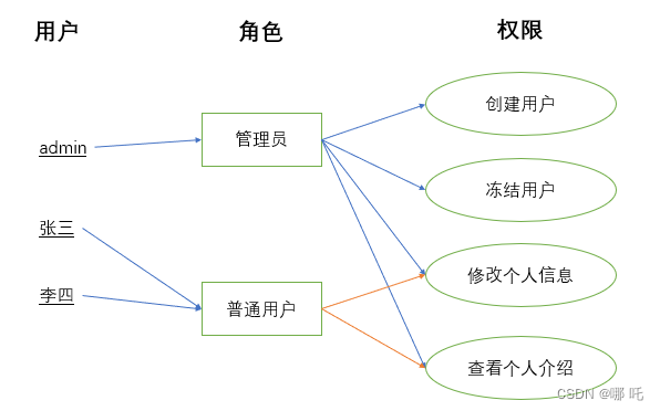 10万字208道Java经典面试题总结（2024修订版）- SSM篇