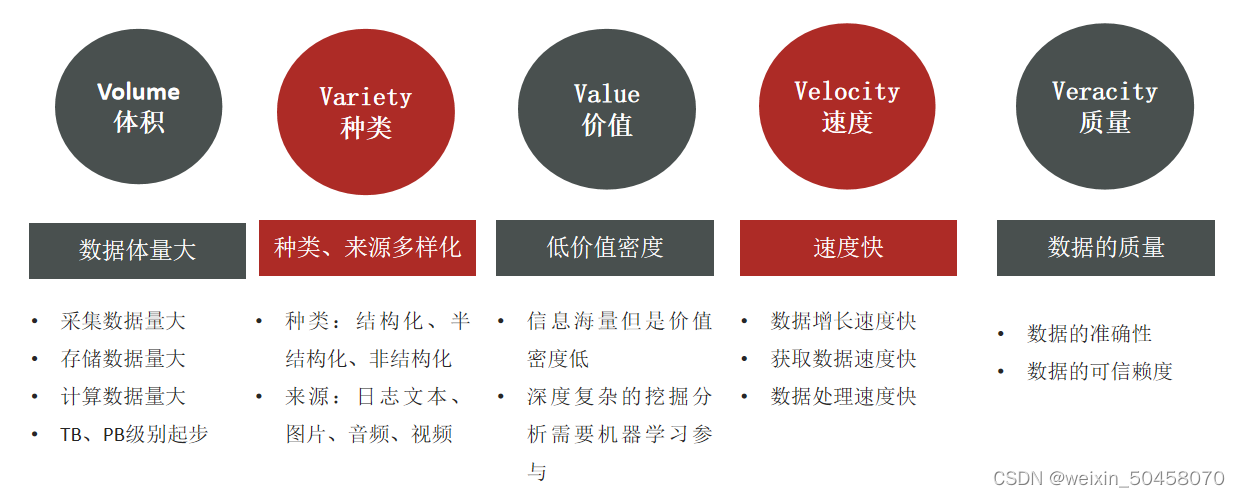 <span style='color:red;'>Hadoop</span>